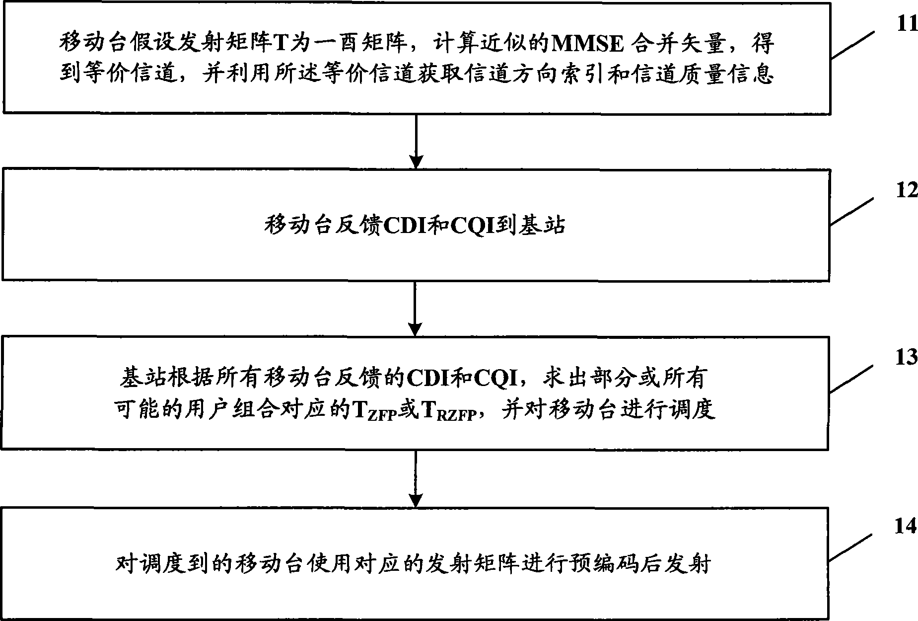 Pre-encoded transmission method for MIMO system