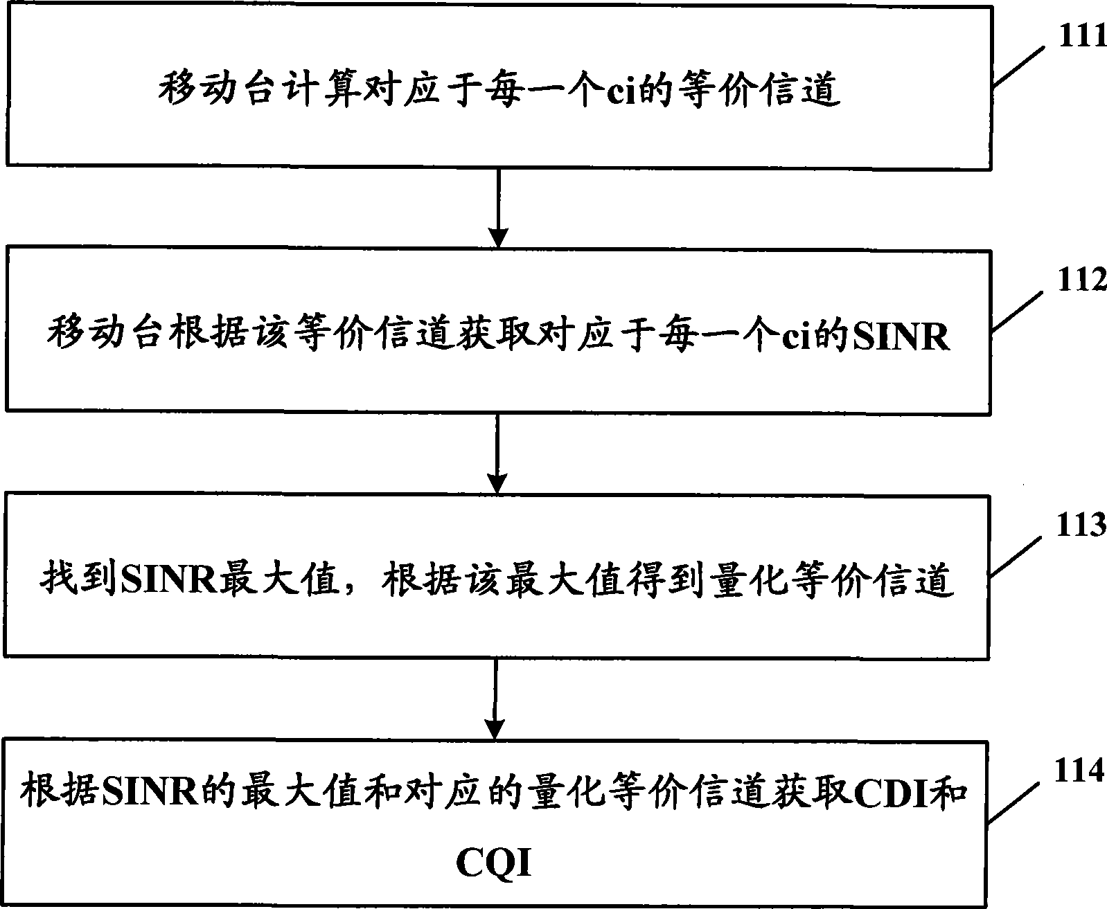 Pre-encoded transmission method for MIMO system