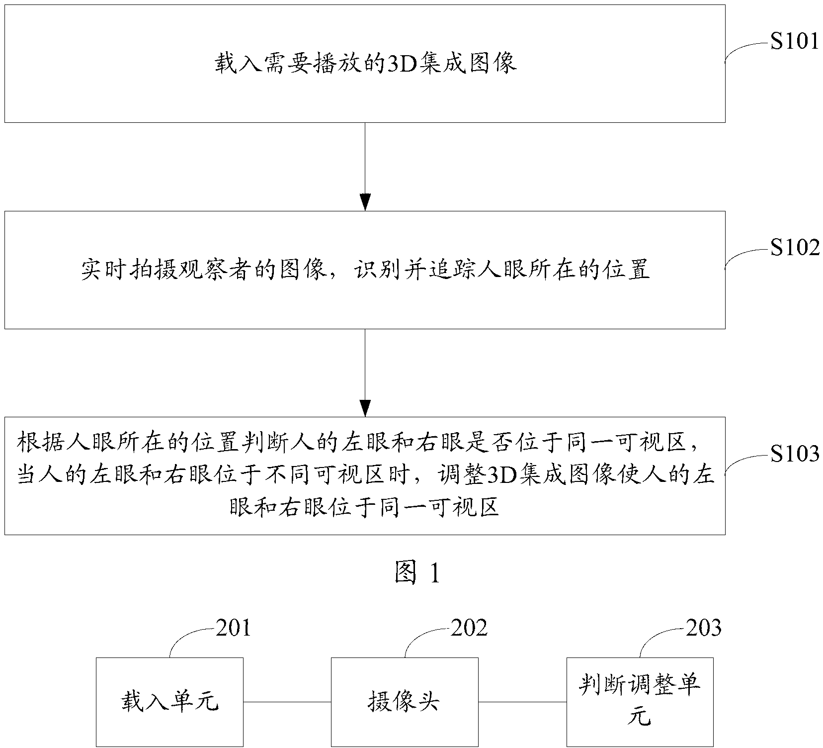 Three-dimensional (3D) integrated imaging display method based on human eye tracking and integrated imaging 3D displayer