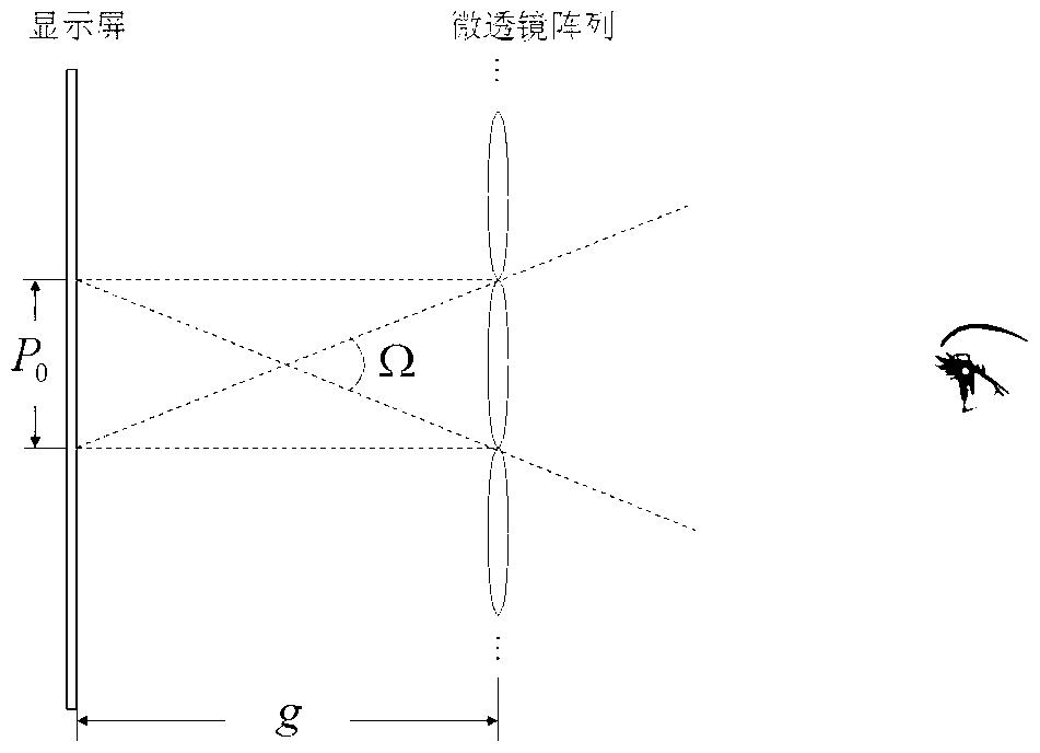 Three-dimensional (3D) integrated imaging display method based on human eye tracking and integrated imaging 3D displayer