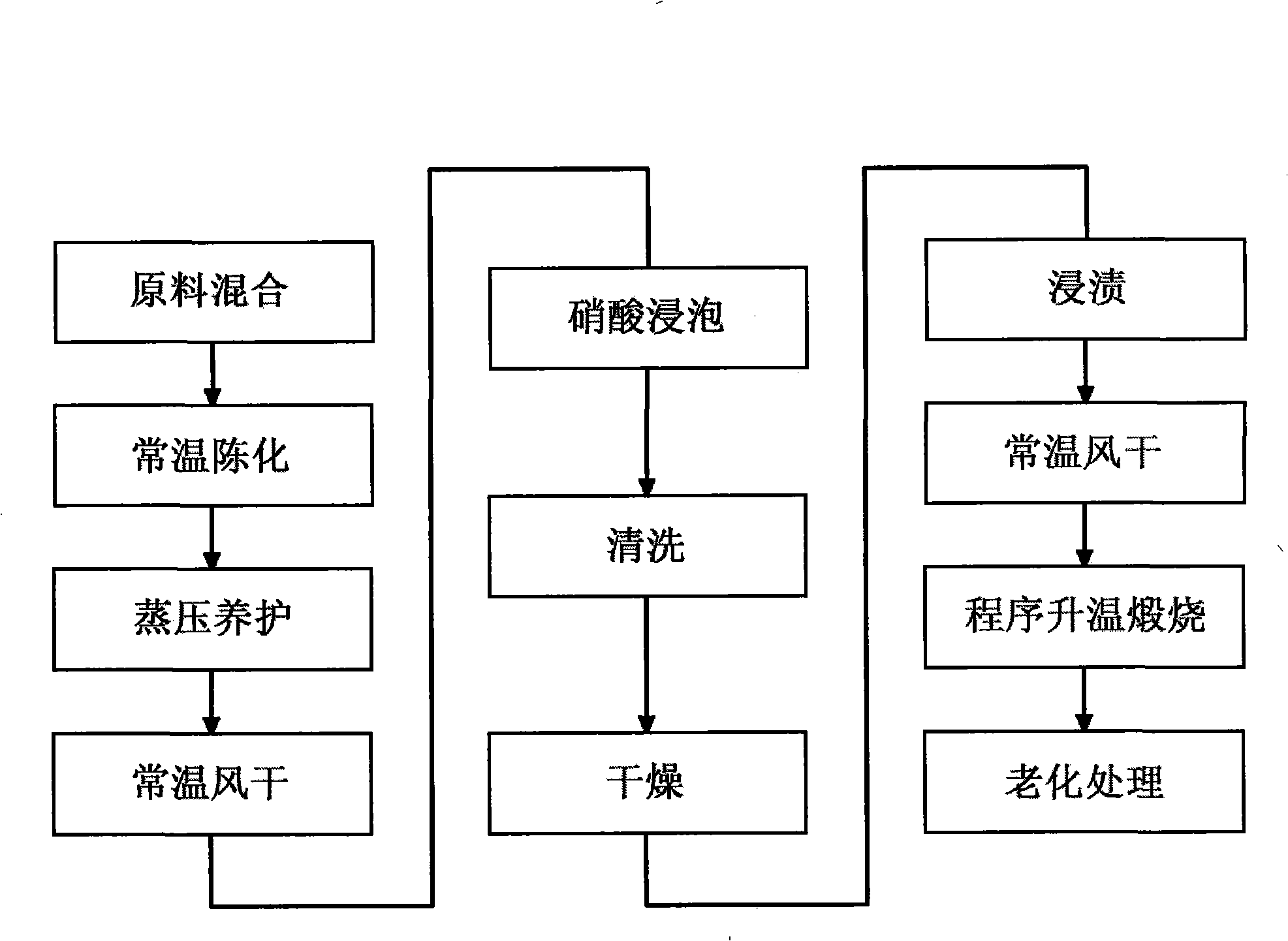 Preparation of iron-based selective catalytic reduction denitration catalyst