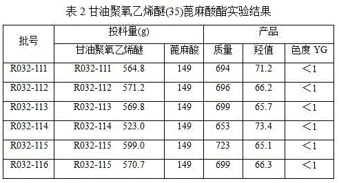 Preparation method for high-purity glycerin polyethenoxy ether ricinoleate