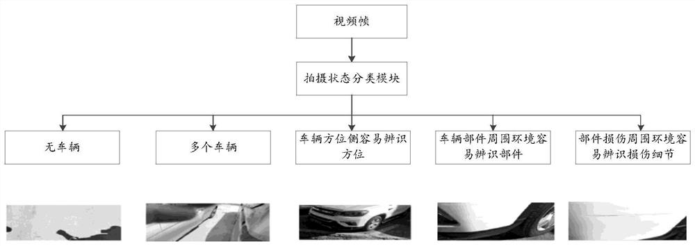 Video-based vehicle appearance part self-service loss assessment acquisition method and system