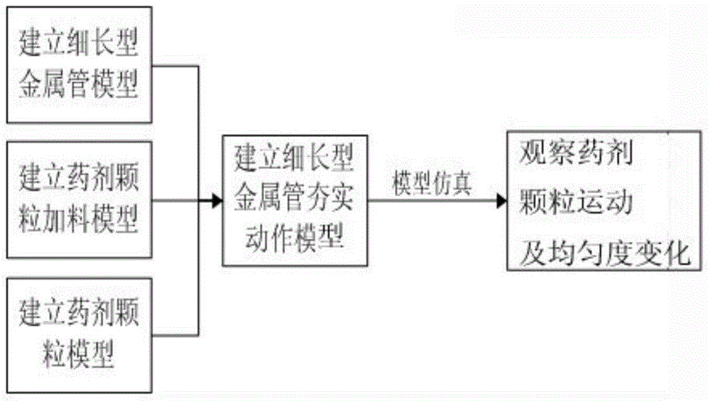 Method for establishing multi-scale model of medicament particles during powder compaction process of long thin metal pipe