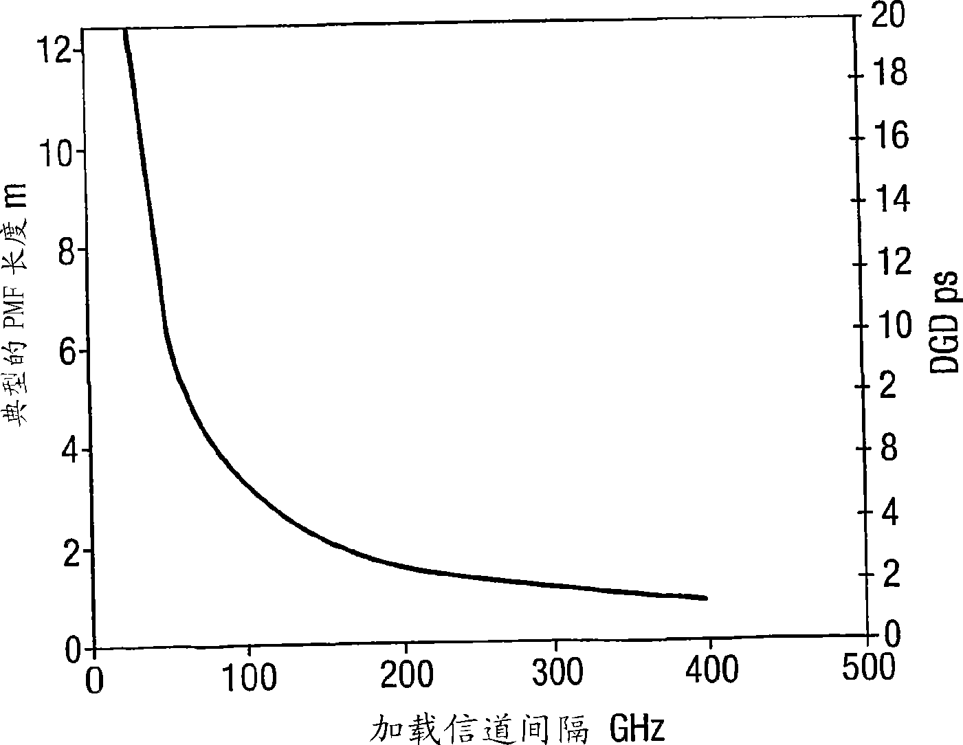 A depolarised WDM source