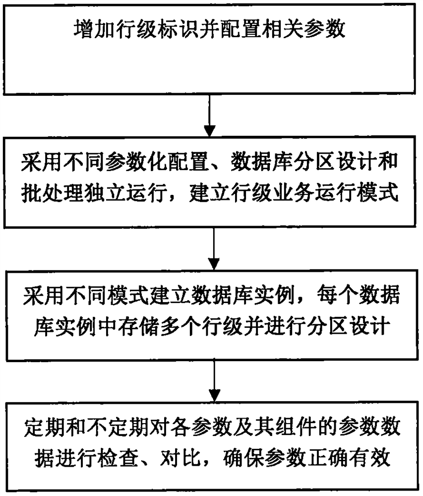 Financial product business parameter financial management system and method