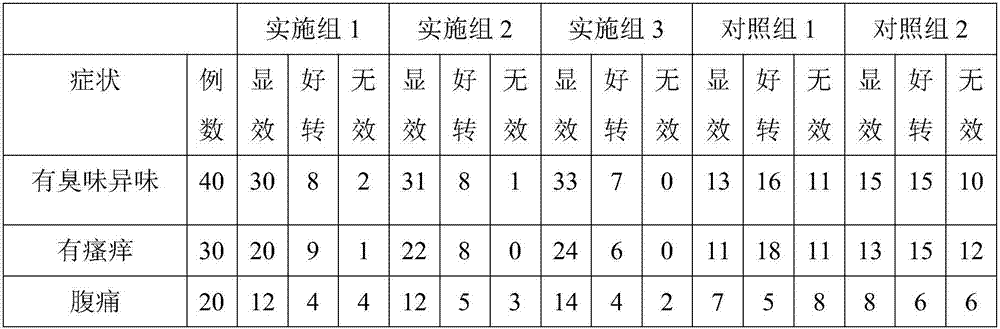 An antibacterial peculiar-smell-removing sanitary napkin and a preparing method thereof