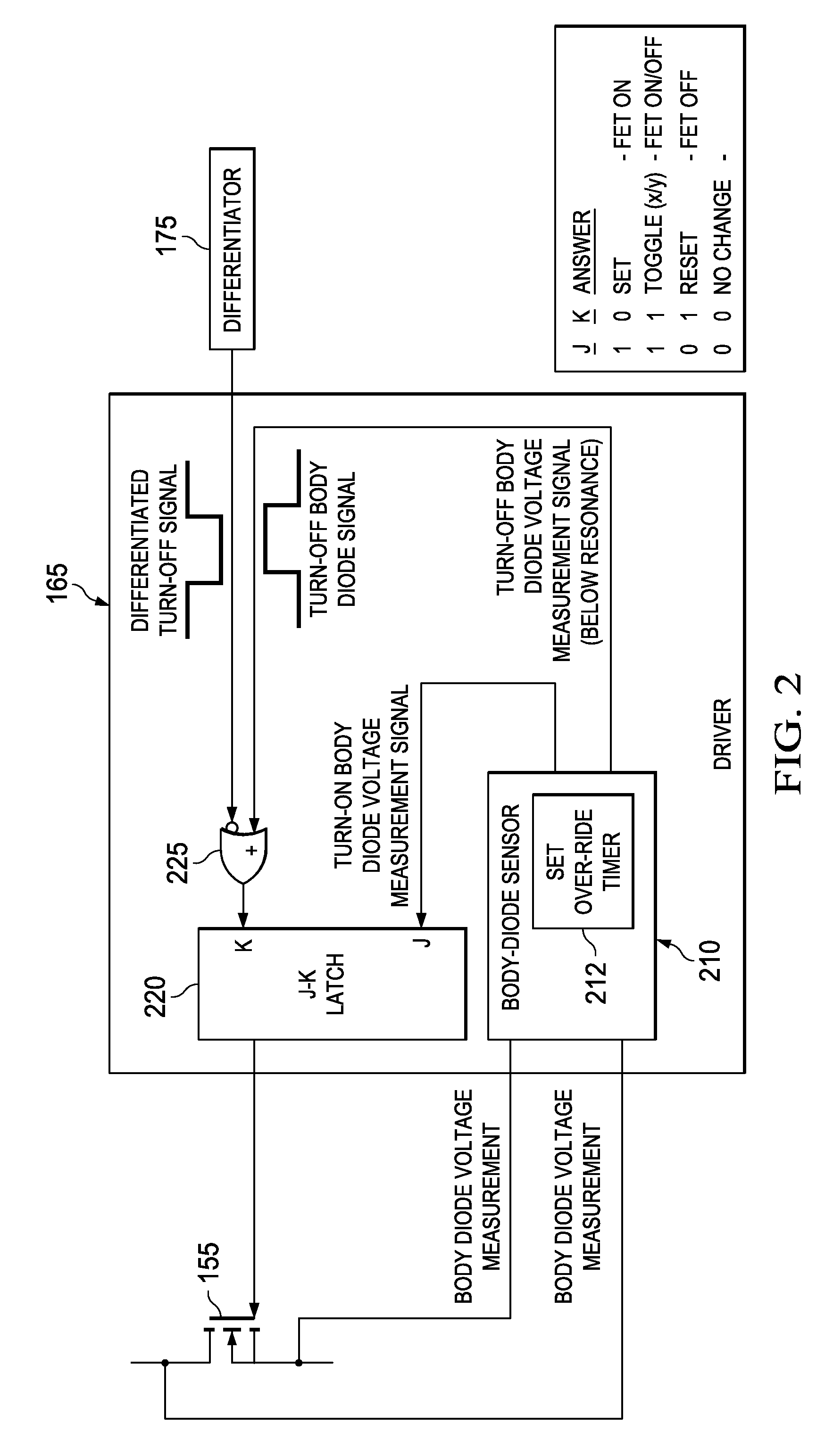 LLC converter synchronous FET controller and method of operation thereof