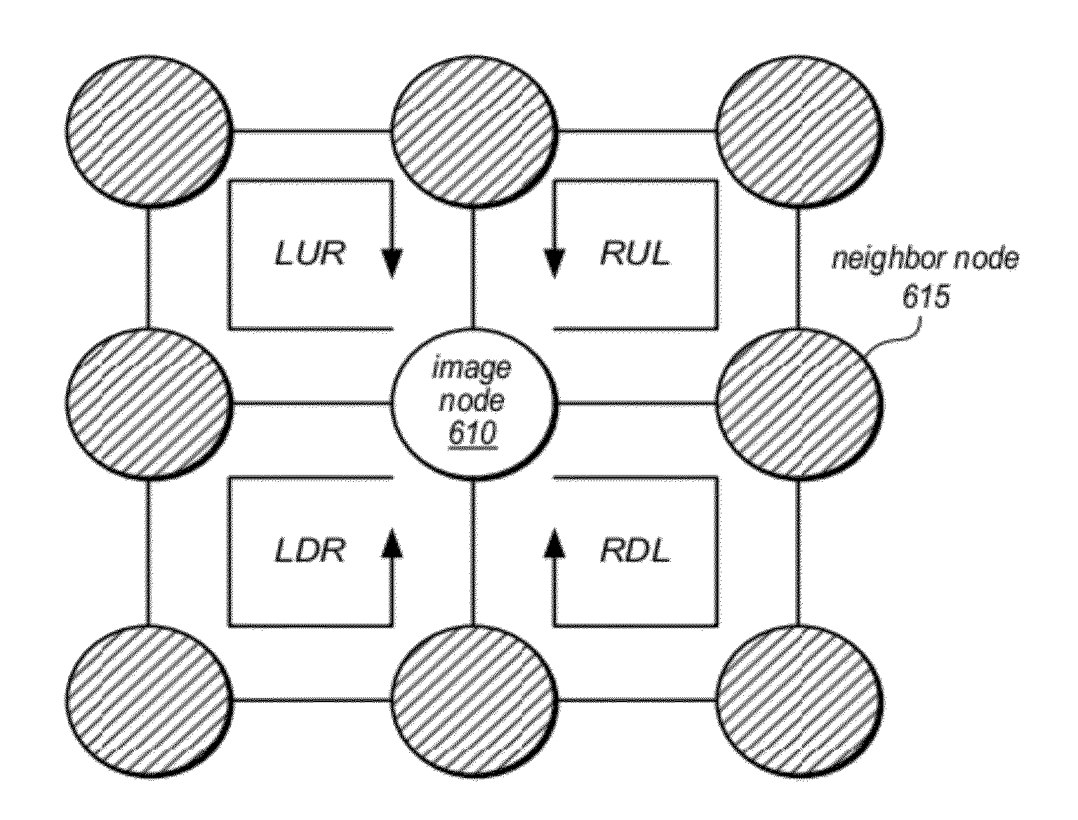 Candidate pruning for patch transforms