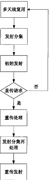 Method and device for transmitting mixed automatic retransmission request of multi-antenna communication system