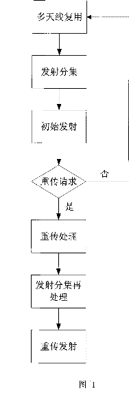 Method and device for transmitting mixed automatic retransmission request of multi-antenna communication system