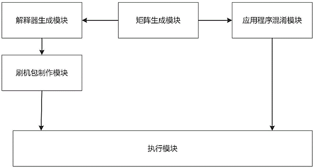 Android application program protection method and system based on instruction confusion