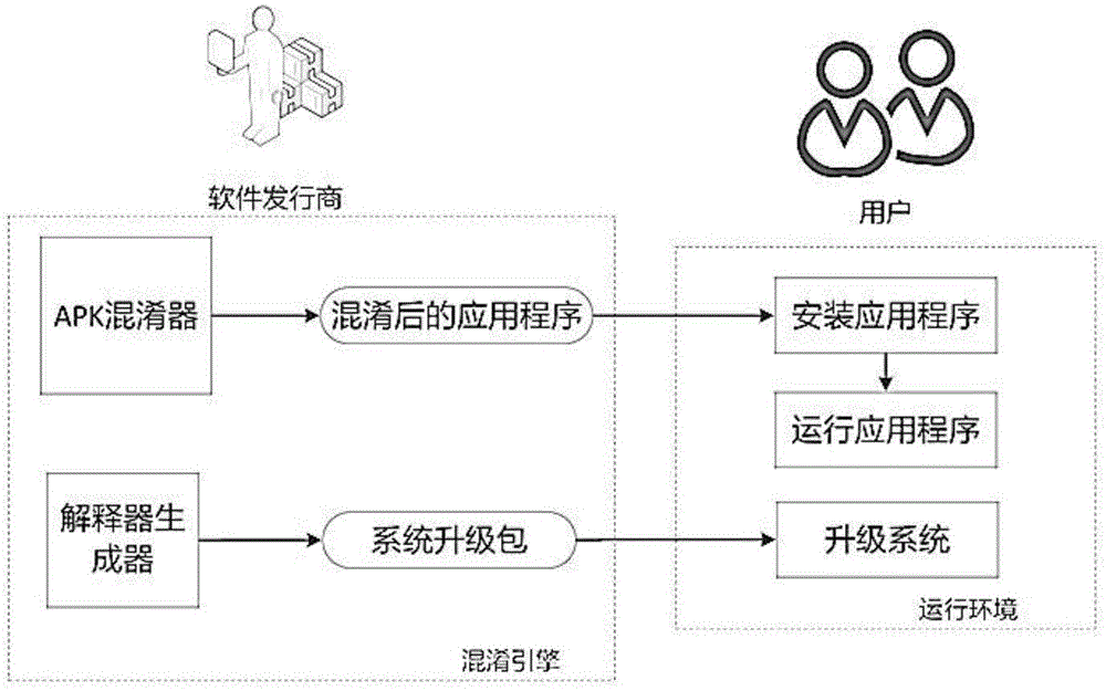 Android application program protection method and system based on instruction confusion