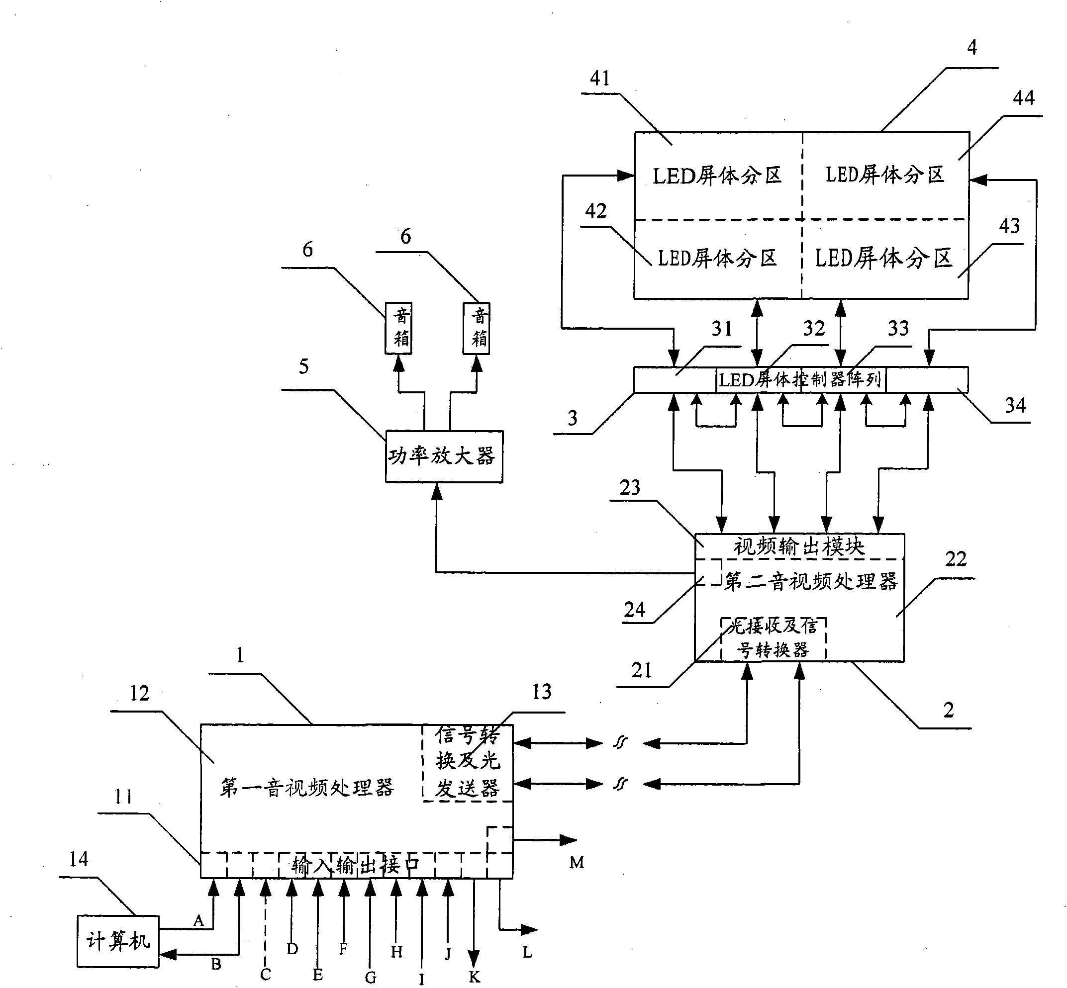 Light emitting diode (LED) display screen splicing control system and LED display screen