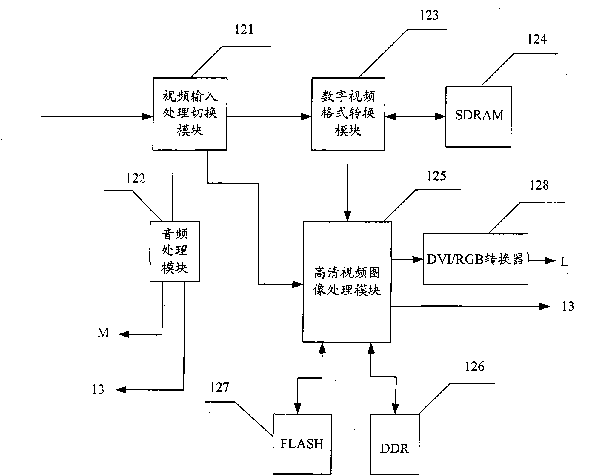 Light emitting diode (LED) display screen splicing control system and LED display screen