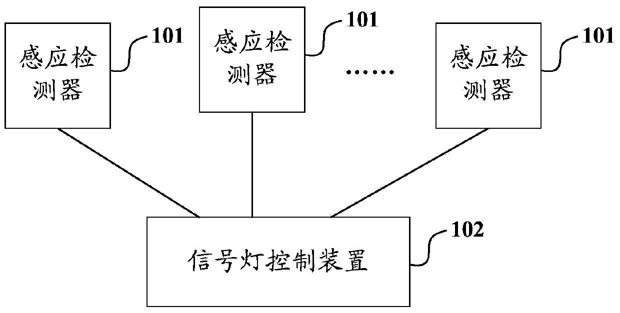 Crossing traffic jam judging and control method and system based on sensing detectors