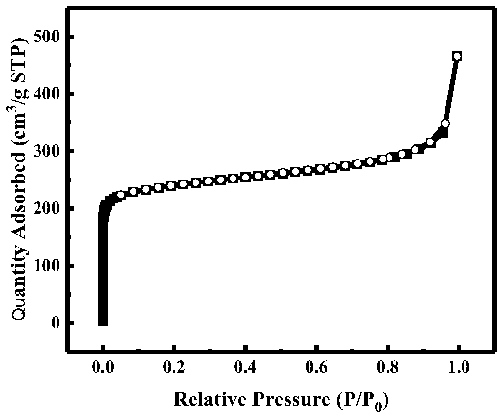 Method for preparing sponge-shaped porous carbon fiber membrane