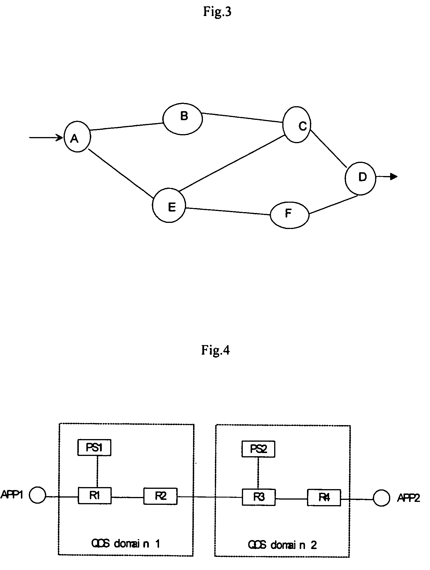 System and method for realizing the resource distribution in the communication network