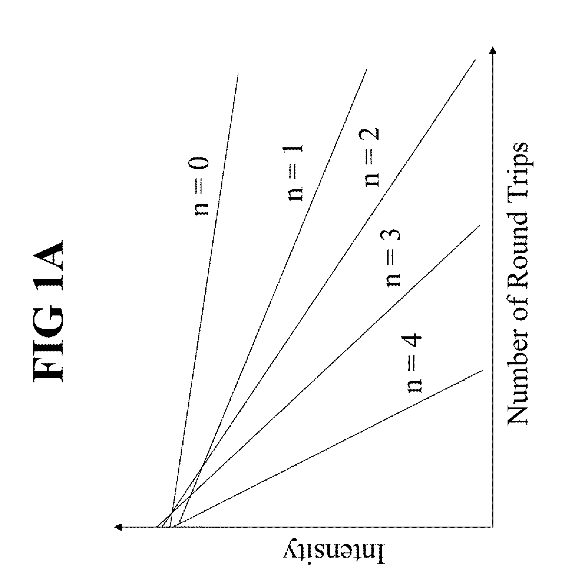 Semiconductor Lasers with Improved Temporal, Spectral, and Spatial Stability and Beam Profile Uniformity