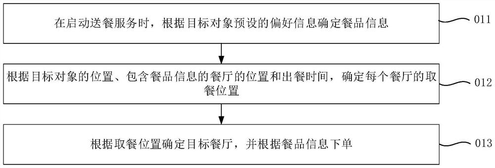 Control method and device, vehicle and storage medium