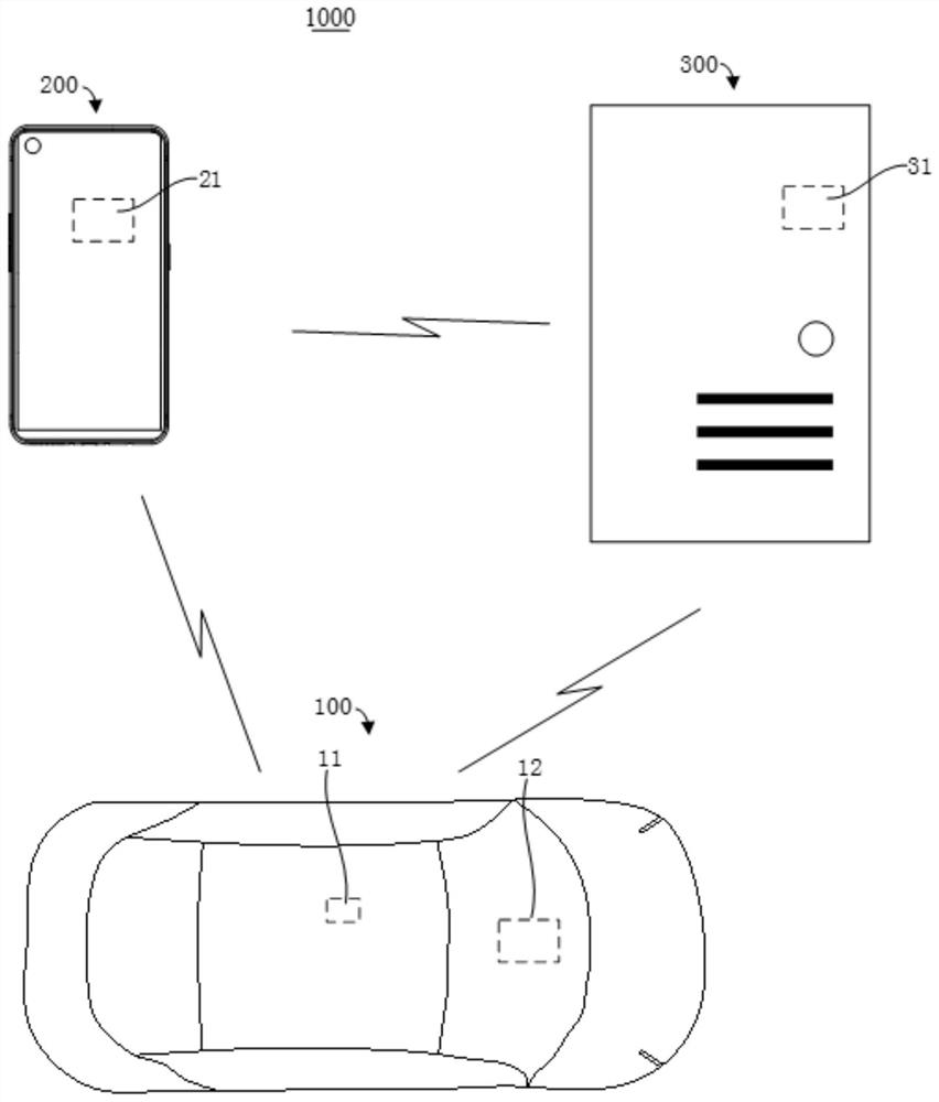 Control method and device, vehicle and storage medium