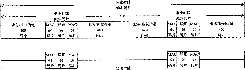 FFT-based method for capturing PN sequence in CDMA 2000 1x EV-DO system