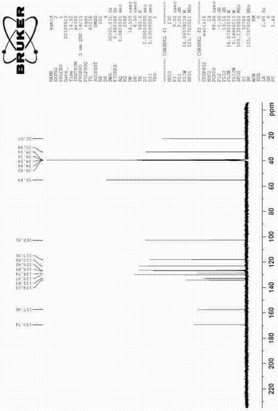 Novel method for preparing agomelatine