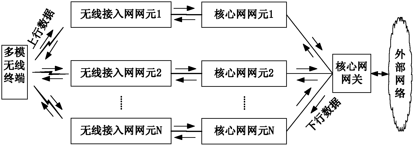 Method and device of multi-network access