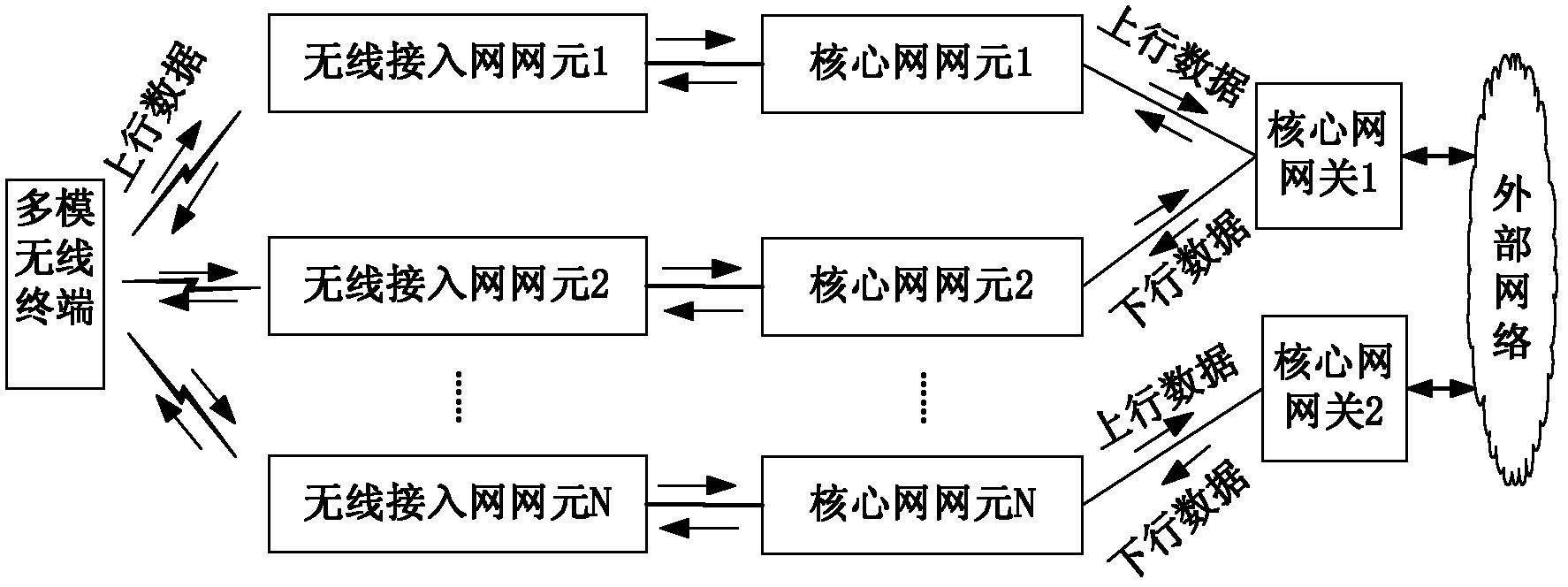 Method and device of multi-network access