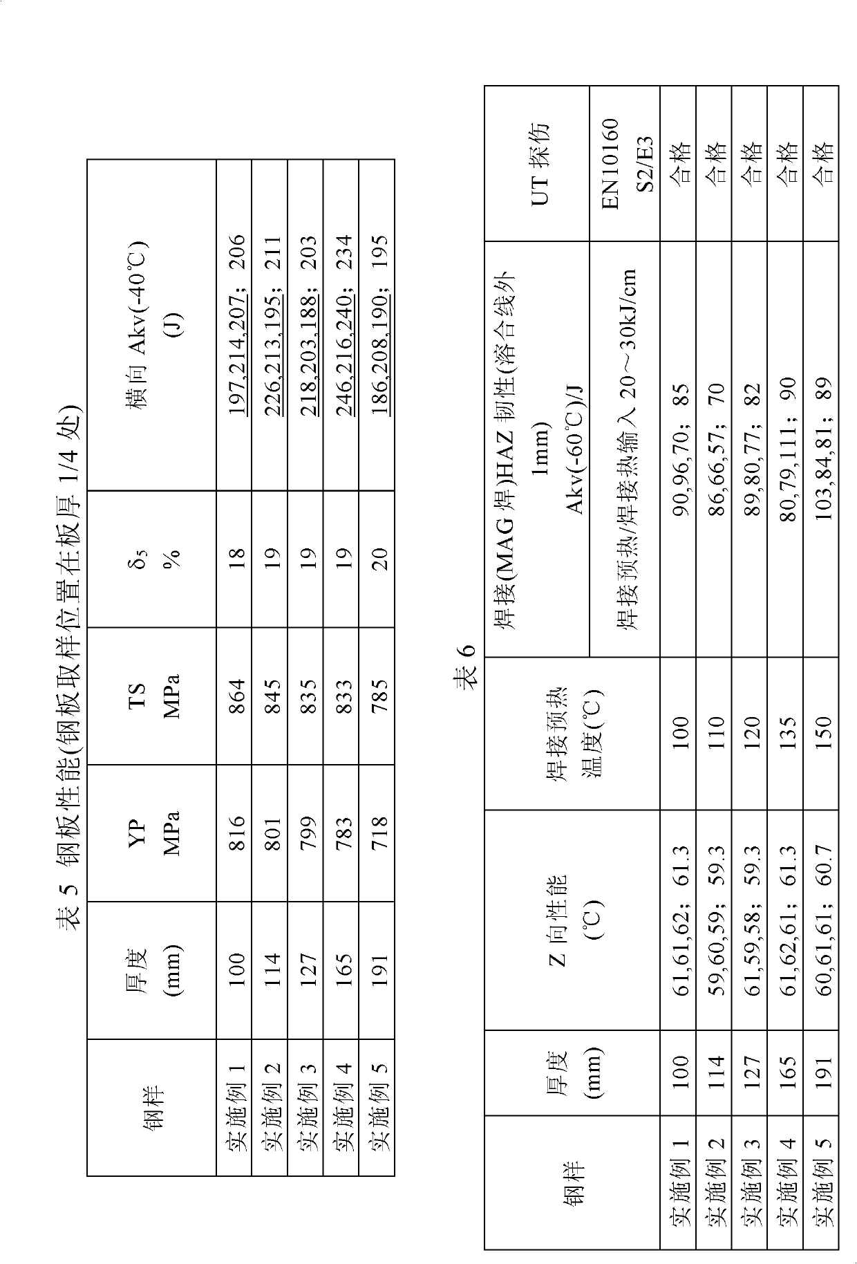 80Kg grade steel plate with ultrahigh toughness and extreme thickness and manufacturing method of the steel plate