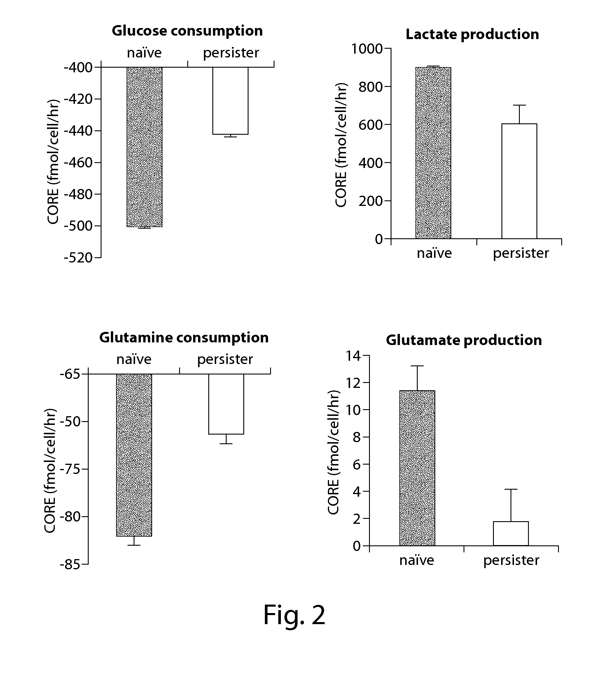 Diagnostic and treatment methods in subjects having or at risk of developing resistance to cancer therapy