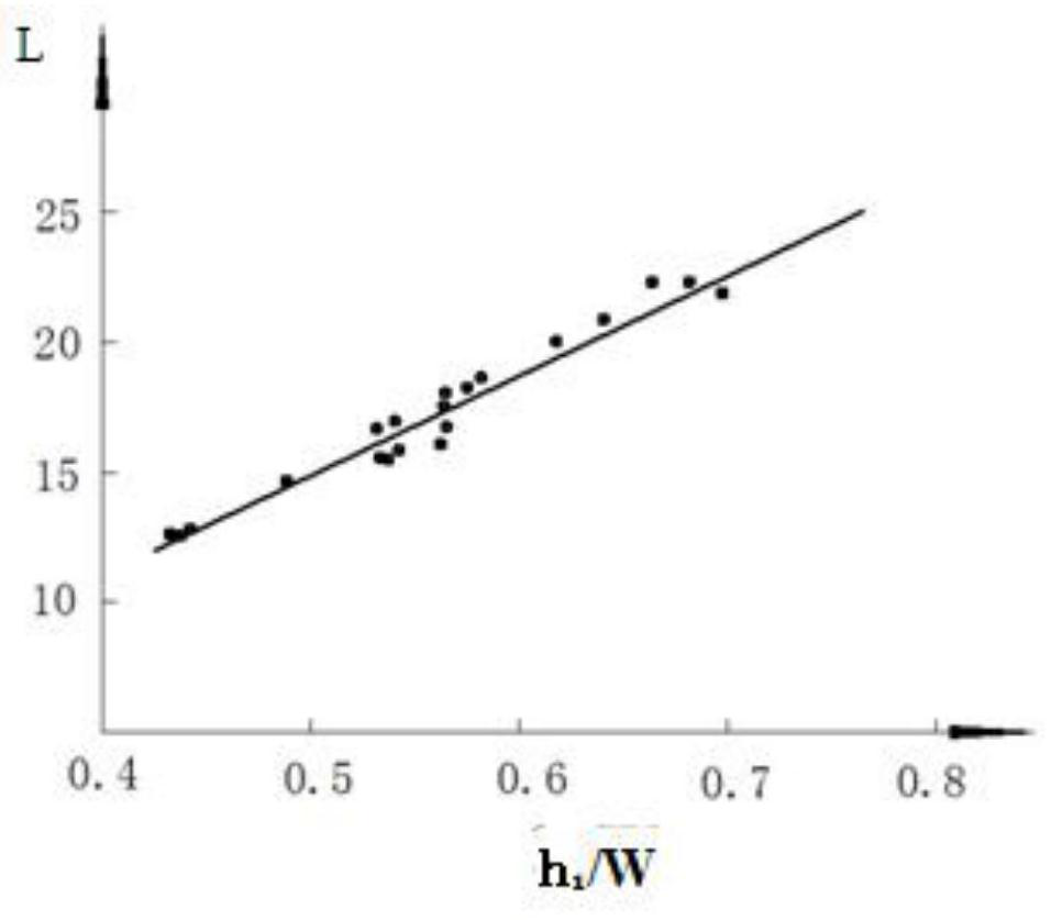 A method to optimize and control the blast pile width of bench blasting in open-pit mines