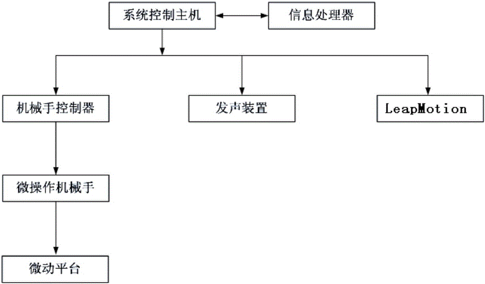 Positioning device and positioning navigation algorithm of robot based on infrared visual technology