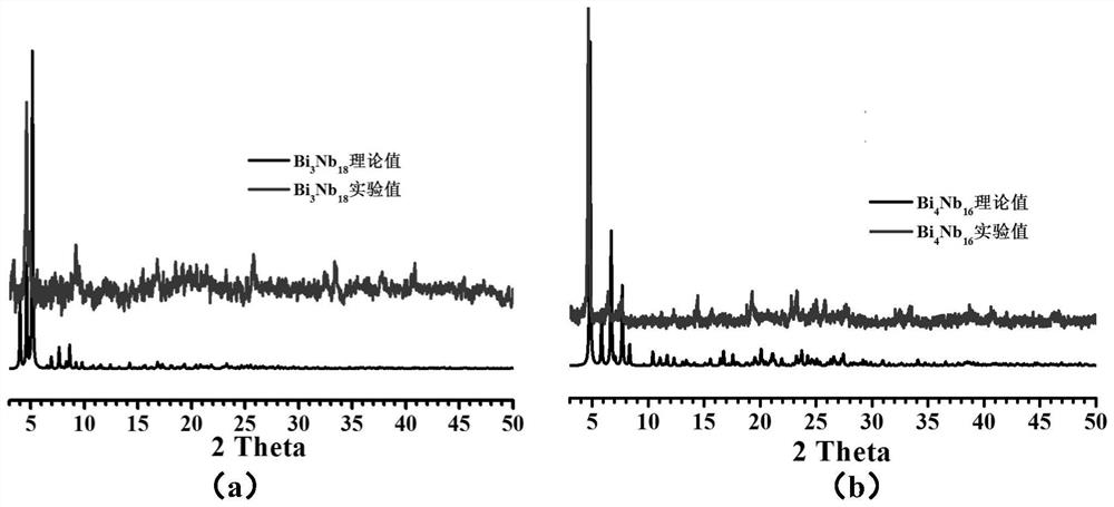 Heterometal niobium oxygen cluster compound, preparation method and application thereof