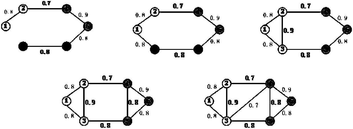 All-terminal reliability calculating method through communication community division based on modularity