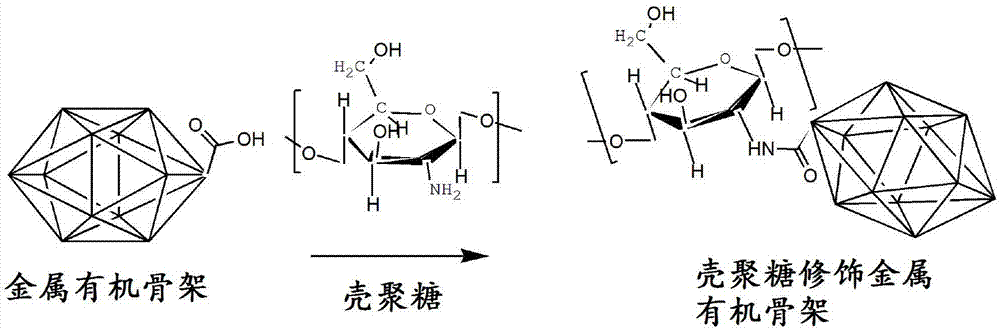 A chitosan functionalized metal-organic framework material and its preparation method and application