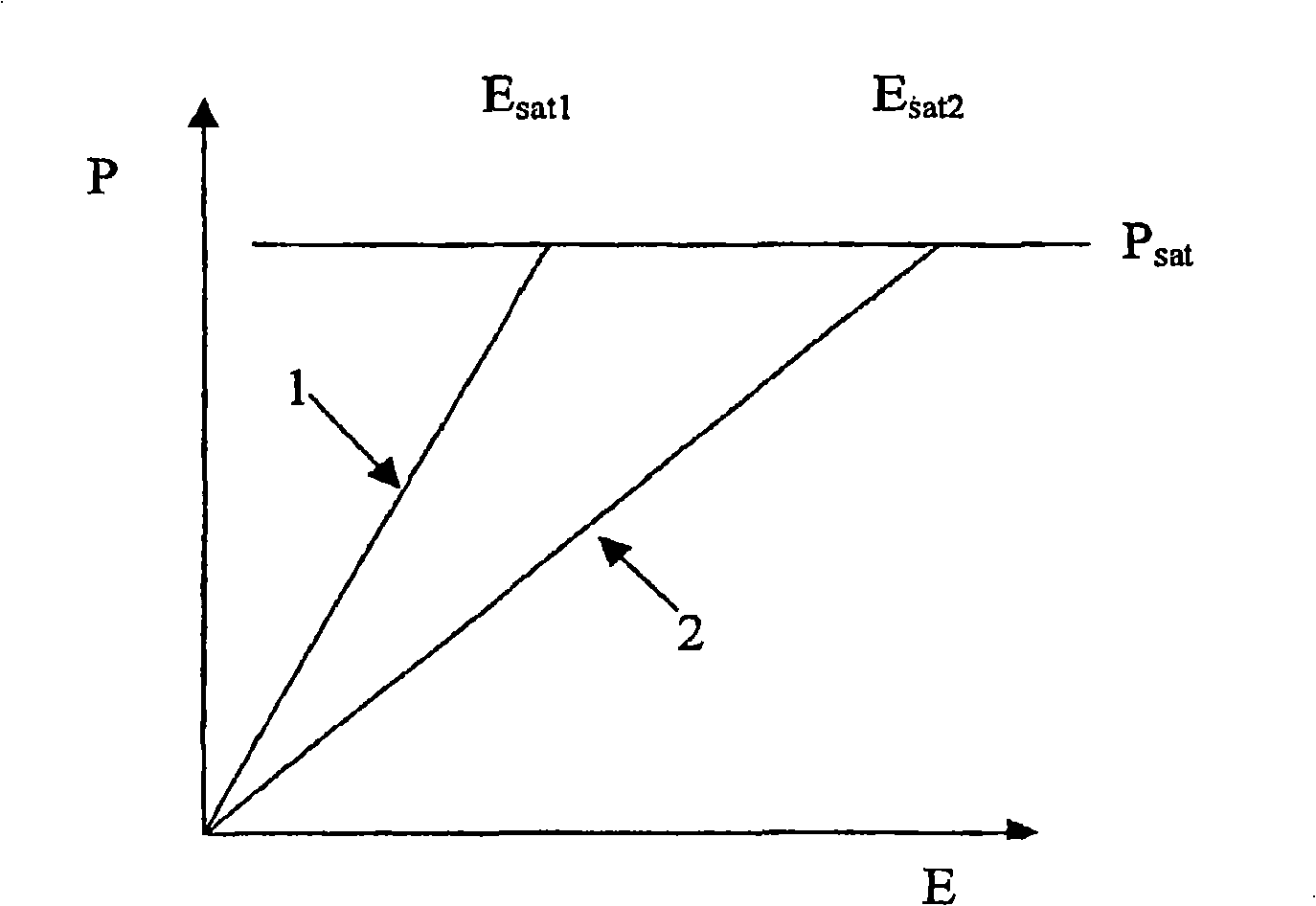 High electric energy density polymer capacitors with fast discharge speed and high efficiency based on unique poly(vinylidene fluoride) copolymers and terpolymers as dielectric materials