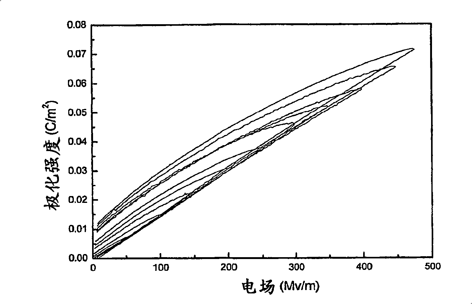 High electric energy density polymer capacitors with fast discharge speed and high efficiency based on unique poly(vinylidene fluoride) copolymers and terpolymers as dielectric materials