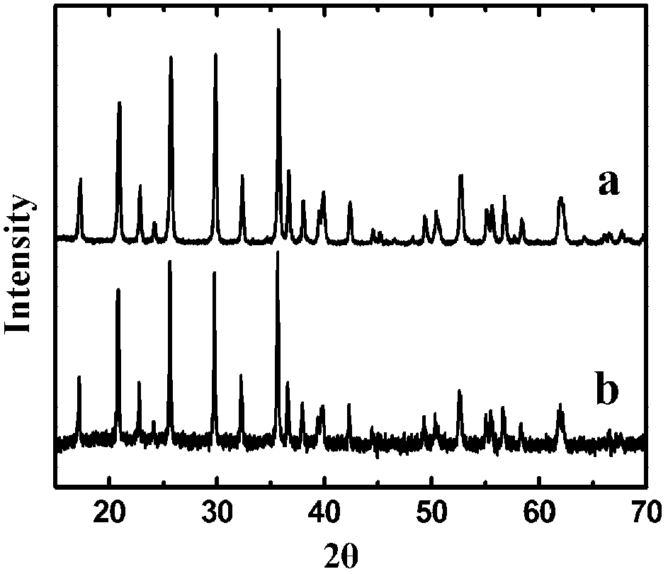 Vanadium-titanium ion-codoped lithium iron phosphate material and preparation method thereof