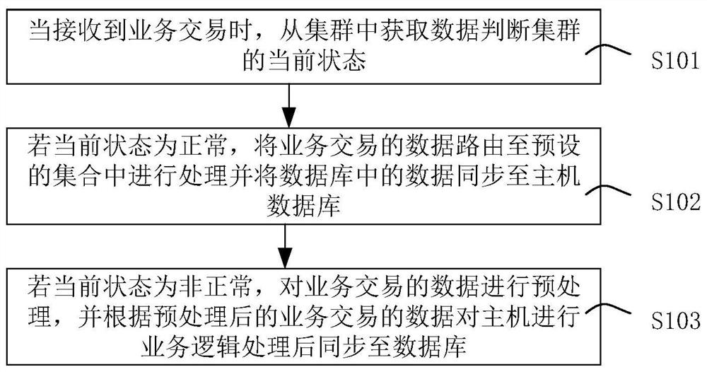 High-performance emergency back-switching method and device