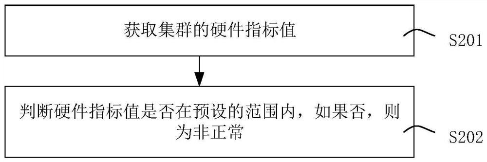 High-performance emergency back-switching method and device