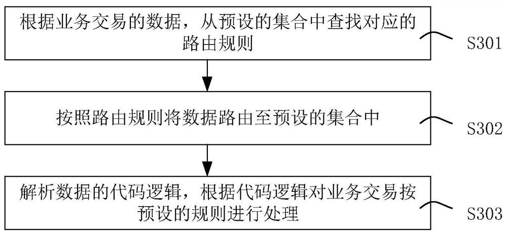 High-performance emergency back-switching method and device