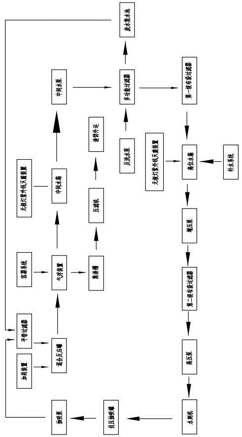 Spunlace circulating water treatment process