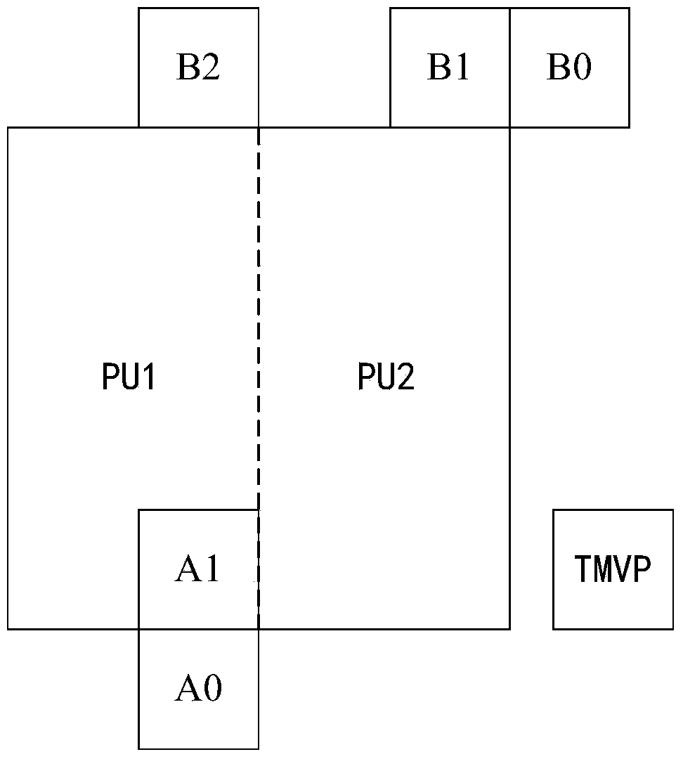 Method and device for setting up motion vector list for motion vector prediction