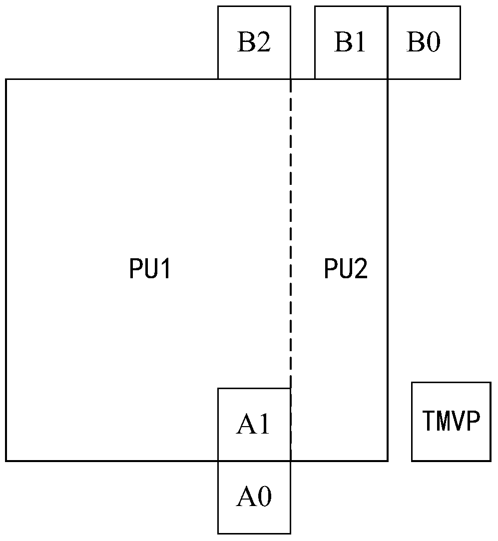 Method and device for setting up motion vector list for motion vector prediction