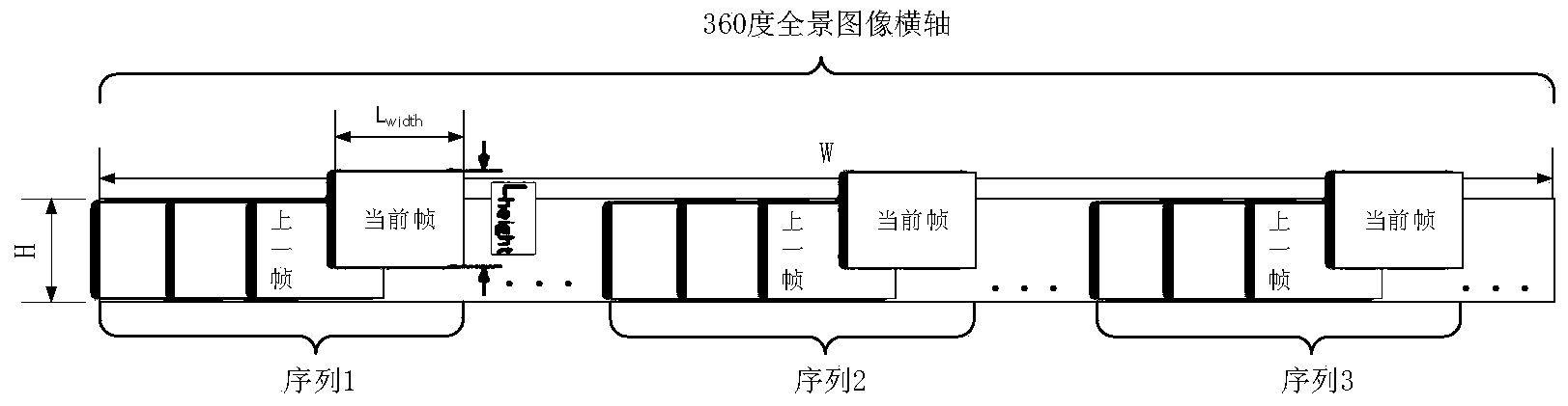 Real-time full-view monitoring method and device based on multi-camera rotating scanning