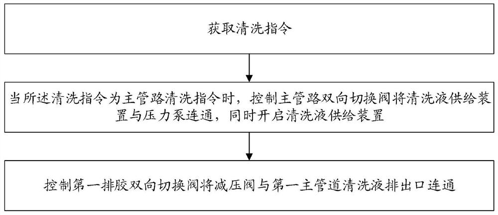 Automatic cleaning device and method for glue spraying equipment