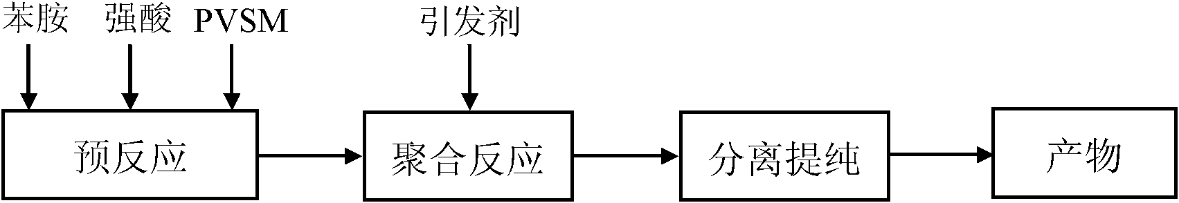 Preparation method of water-soluble self-doped polyaniline (PANI) electrochromic material