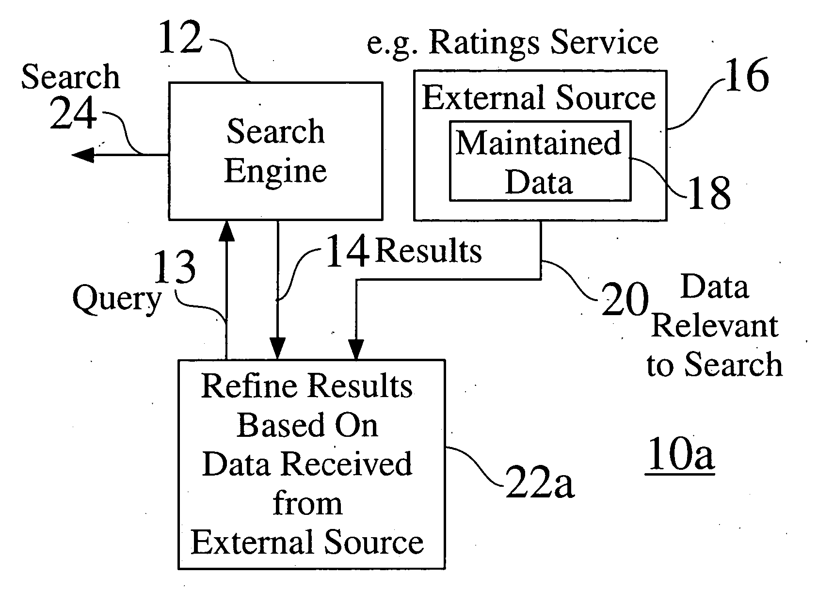 Search enhancement system with information from a selected source