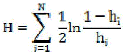 A Face Gender Recognition Method Based on Multi-parameter Exponential Weighting